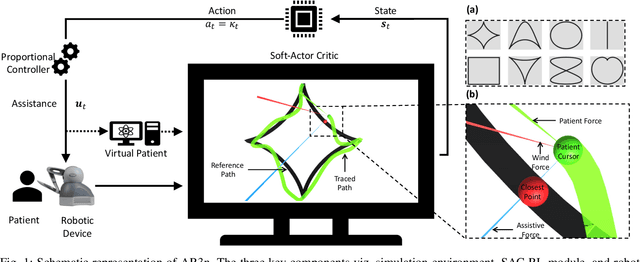 Figure 1 for AR3n: A Reinforcement Learning-based Assist-As-Needed Controller for Robotic Rehabilitation