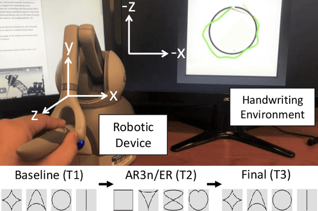 Figure 4 for AR3n: A Reinforcement Learning-based Assist-As-Needed Controller for Robotic Rehabilitation