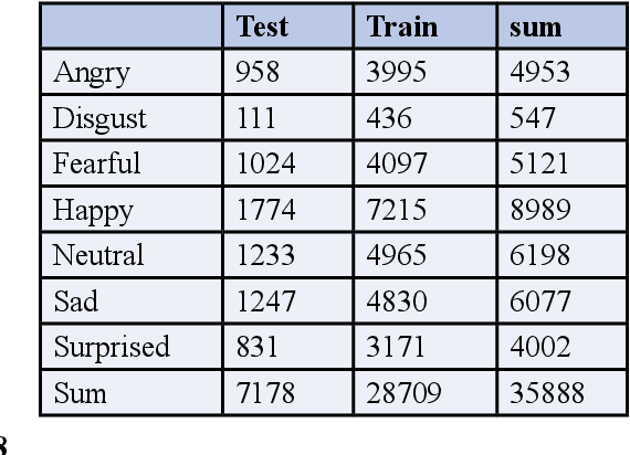 Figure 3 for An experimental study in Real-time Facial Emotion Recognition on new 3RL dataset