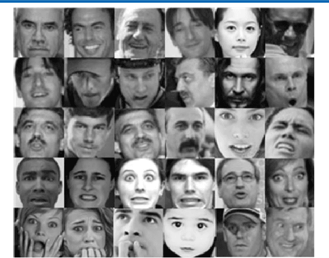 Figure 4 for An experimental study in Real-time Facial Emotion Recognition on new 3RL dataset