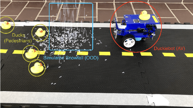 Figure 4 for Demo Abstract: Real-Time Out-of-Distribution Detection on a Mobile Robot