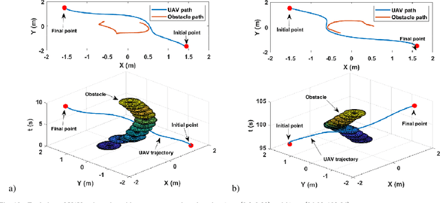 Figure 2 for An Integrated Real-time UAV Trajectory Optimization with Potential Field Approach for Dynamic Collision Avoidance