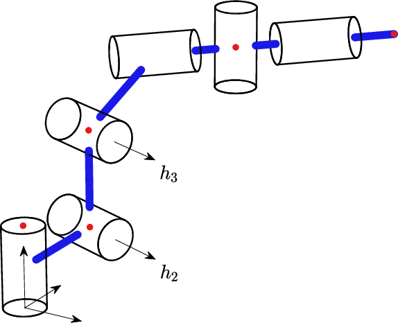 Figure 2 for Canonical Subproblems for Robot Inverse Kinematics