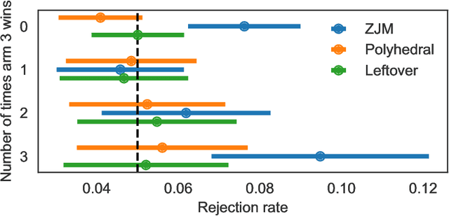 Figure 4 for Optimal Conditional Inference in Adaptive Experiments