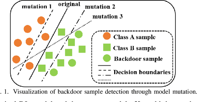 Figure 1 for BDMMT: Backdoor Sample Detection for Language Models through Model Mutation Testing