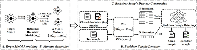 Figure 2 for BDMMT: Backdoor Sample Detection for Language Models through Model Mutation Testing