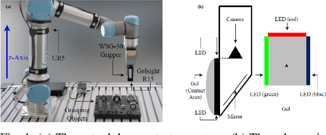 Figure 1 for Learning to Predict Grip Quality from Simulation: Establishing a Digital Twin to Generate Simulated Data for a Grip Stability Metric