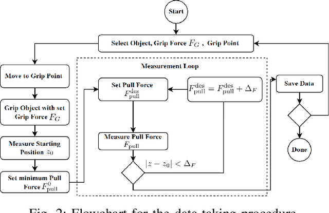 Figure 2 for Learning to Predict Grip Quality from Simulation: Establishing a Digital Twin to Generate Simulated Data for a Grip Stability Metric