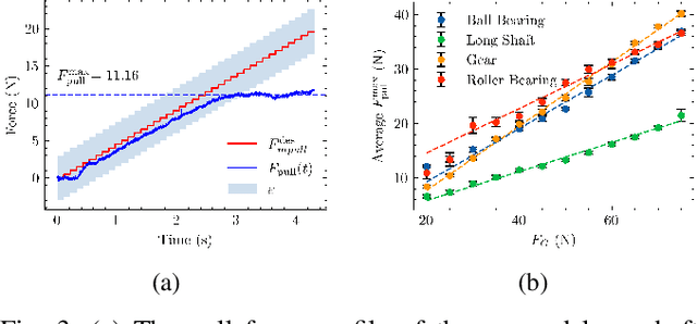 Figure 3 for Learning to Predict Grip Quality from Simulation: Establishing a Digital Twin to Generate Simulated Data for a Grip Stability Metric