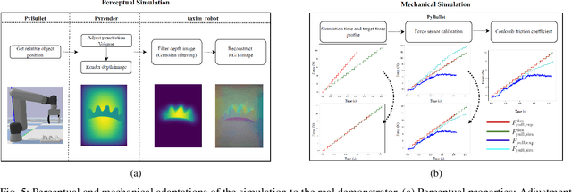 Figure 4 for Learning to Predict Grip Quality from Simulation: Establishing a Digital Twin to Generate Simulated Data for a Grip Stability Metric