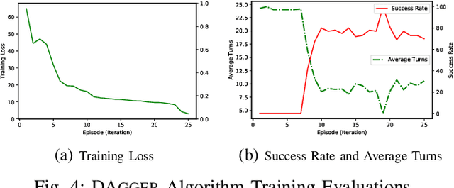 Figure 4 for Multimodal Reinforcement Learning for Robots Collaborating with Humans