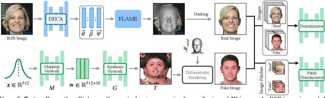 Figure 2 for ClipFace: Text-guided Editing of Textured 3D Morphable Models