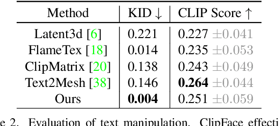 Figure 3 for ClipFace: Text-guided Editing of Textured 3D Morphable Models