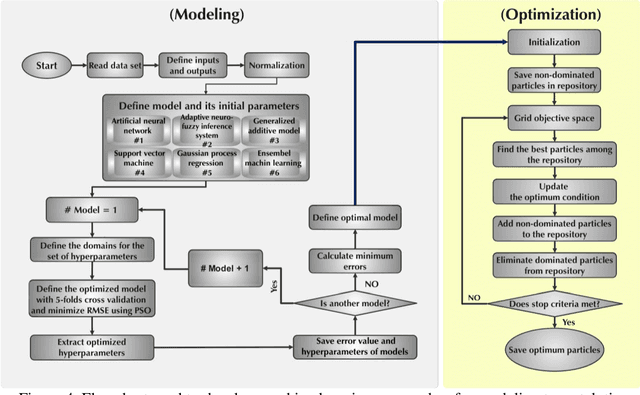 Figure 4 for Turning hazardous volatile matter compounds into fuel by catalytic steam reforming: An evolutionary machine learning approach