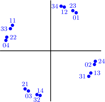 Figure 4 for Low-Complexity Dynamic Directional Modulation: Vulnerability and Information Leakage