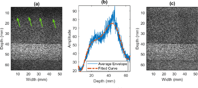 Figure 3 for A deep learning approach for patchless estimation of ultrasound quantitative parametric image with uncertainty measurement