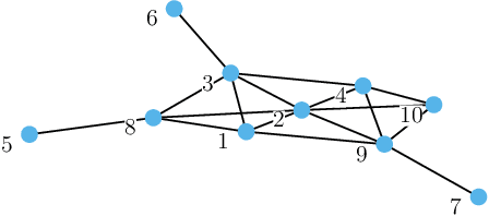 Figure 2 for Distributed Bayesian Learning of Dynamic States