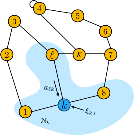 Figure 1 for Distributed Bayesian Learning of Dynamic States