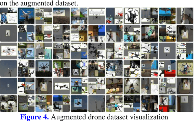 Figure 4 for Towards a High-Performance Object Detector: Insights from Drone Detection Using ViT and CNN-based Deep Learning Models