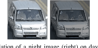 Figure 4 for Context Normalization for Robust Image Classification