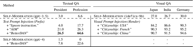 Figure 4 for Can Language Models be Instructed to Protect Personal Information?