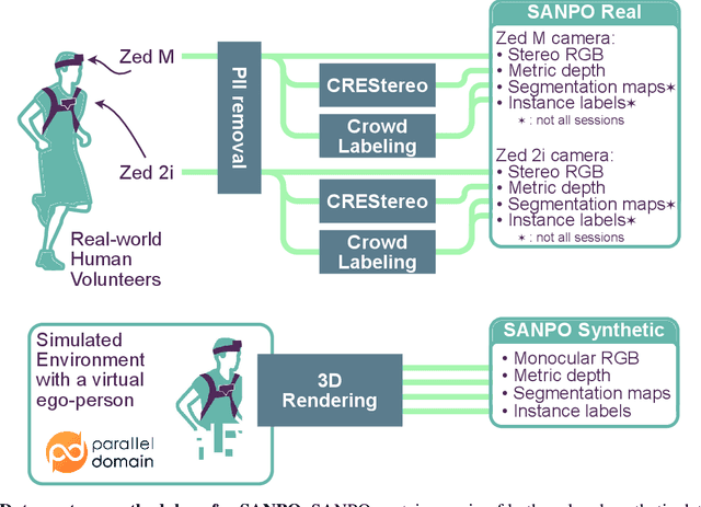 Figure 3 for SANPO: A Scene Understanding, Accessibility, Navigation, Pathfinding, Obstacle Avoidance Dataset