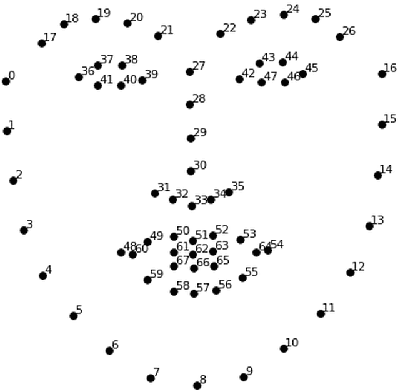 Figure 2 for A Federated Learning Scheme for Neuro-developmental Disorders: Multi-Aspect ASD Detection