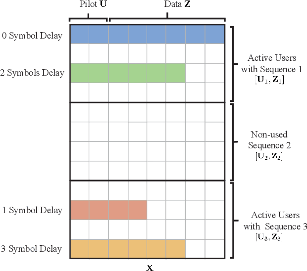 Figure 3 for Deep Learning for Asynchronous Massive Access with Data Frame Length Diversity