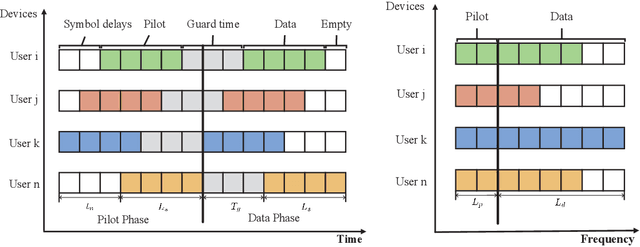 Figure 1 for Deep Learning for Asynchronous Massive Access with Data Frame Length Diversity