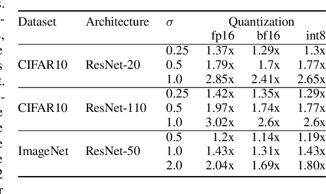 Figure 3 for Incremental Randomized Smoothing Certification