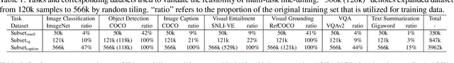 Figure 2 for Musketeer (All for One, and One for All): A Generalist Vision-Language Model with Task Explanation Prompts