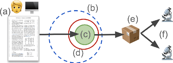 Figure 3 for An Inclusive Notion of Text