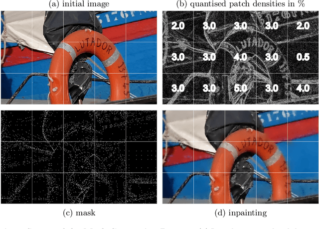 Figure 2 for Efficient Neural Generation of 4K Masks for Homogeneous Diffusion Inpainting