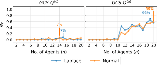 Figure 2 for GCS-Q: Quantum Graph Coalition Structure Generation