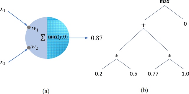 Figure 1 for Stochastic LLMs do not Understand Language: Towards Symbolic, Explainable and Ontologically Based LLMs