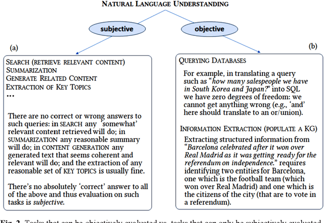Figure 3 for Stochastic LLMs do not Understand Language: Towards Symbolic, Explainable and Ontologically Based LLMs