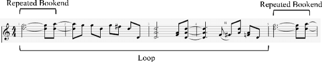 Figure 1 for LooperGP: A Loopable Sequence Model for Live Coding Performance using GuitarPro Tablature