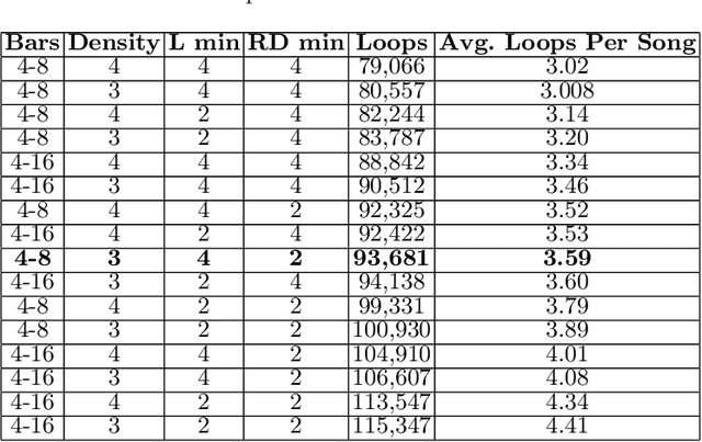 Figure 2 for LooperGP: A Loopable Sequence Model for Live Coding Performance using GuitarPro Tablature