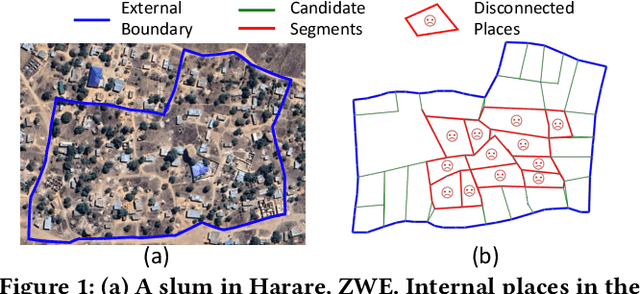 Figure 1 for Road Planning for Slums via Deep Reinforcement Learning