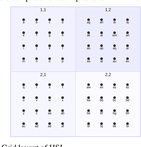 Figure 2 for TensorBank:Tensor Lakehouse for Foundation Model Training