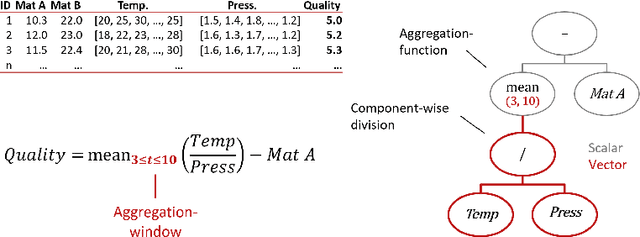 Figure 1 for Vectorial Genetic Programming -- Optimizing Segments for Feature Extraction