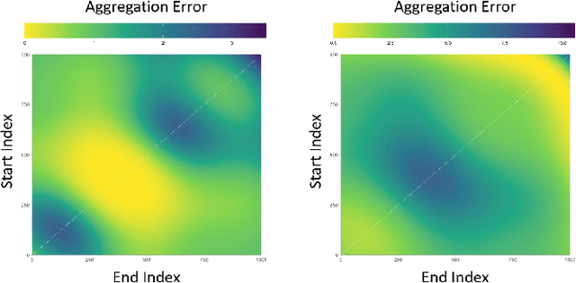 Figure 2 for Vectorial Genetic Programming -- Optimizing Segments for Feature Extraction