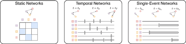 Figure 1 for Time to Cite: Modeling Citation Networks using the Dynamic Impact Single-Event Embedding Model