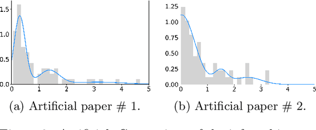 Figure 4 for Time to Cite: Modeling Citation Networks using the Dynamic Impact Single-Event Embedding Model