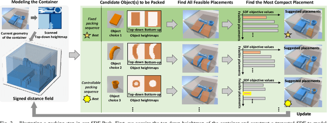 Figure 2 for SDF-Pack: Towards Compact Bin Packing with Signed-Distance-Field Minimization