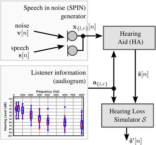 Figure 3 for Non Intrusive Intelligibility Predictor for Hearing Impaired Individuals using Self Supervised Speech Representations