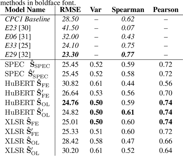 Figure 4 for Non Intrusive Intelligibility Predictor for Hearing Impaired Individuals using Self Supervised Speech Representations