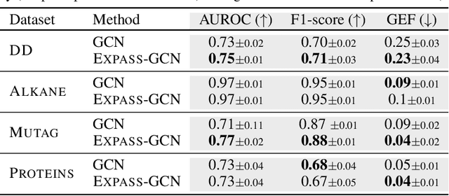 Figure 4 for Towards Training GNNs using Explanation Directed Message Passing