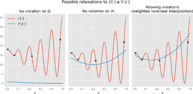 Figure 1 for Landscape-Sketch-Step: An AI/ML-Based Metaheuristic for Surrogate Optimization Problems