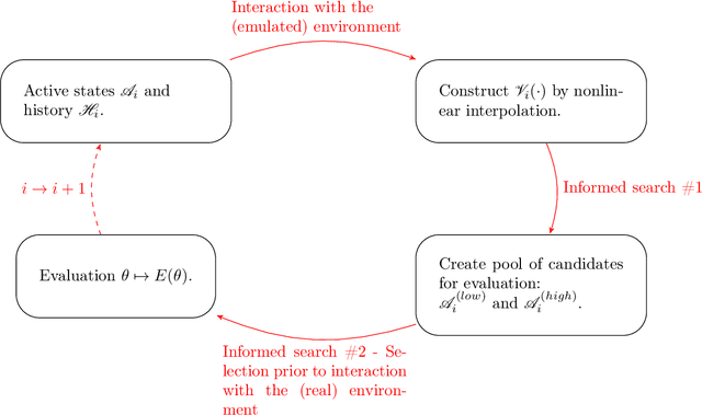 Figure 3 for Landscape-Sketch-Step: An AI/ML-Based Metaheuristic for Surrogate Optimization Problems